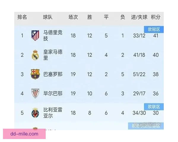 巴尔韦德对阵里昂世界杯预选赛表现低迷原因深度解析战术与状态因素