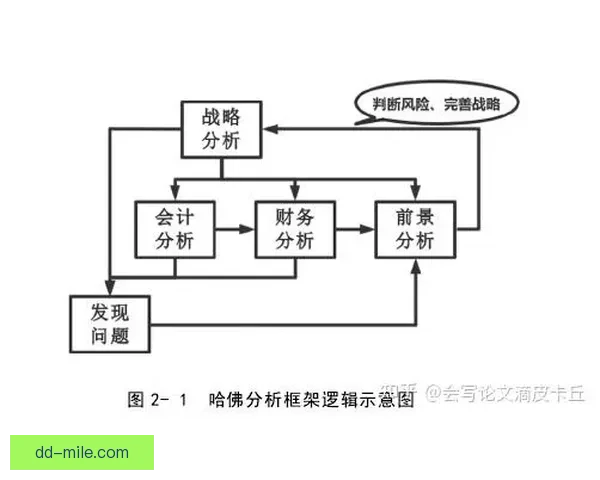 基于英超联赛比赛时间管理能力的系统性评估研究框架与实践分析